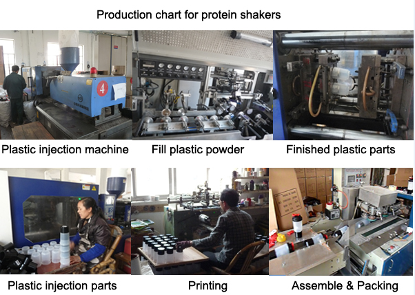 China-Factory-Plastic-Protein-Shaker