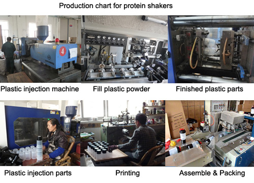 Production-Protein-Shaker